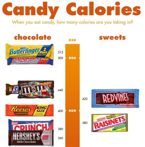 How many calories candy cane. Things To Know About How many calories candy cane. 